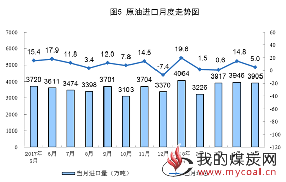 煤炭,煤炭价格,焦煤,焦炭,动力煤,焦炭价格,无烟煤,焦煤价格