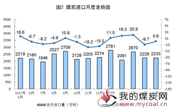 煤炭,煤炭价格,焦煤,焦炭,动力煤,焦炭价格,无烟煤,焦煤价格