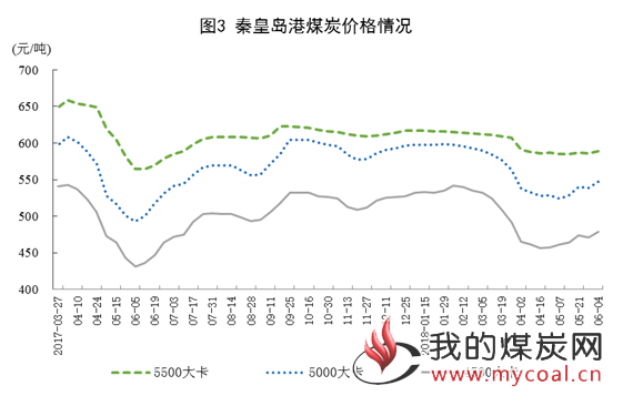 煤炭,煤炭价格,焦煤,焦炭,动力煤,焦炭价格,无烟煤,焦煤价格