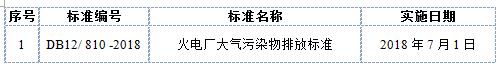 煤炭,煤炭价格,焦煤,焦炭,动力煤,焦炭价格,无烟煤,焦煤价格