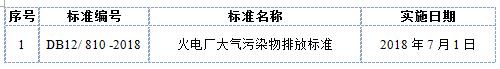 煤炭,煤炭价格,焦煤,焦炭,动力煤,焦炭价格,无烟煤,焦煤价格