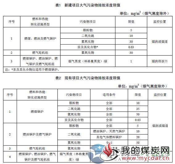 煤炭,煤炭价格,焦煤,焦炭,动力煤,焦炭价格,无烟煤,焦煤价格