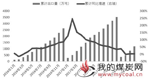 煤炭,煤炭价格,焦煤,焦炭,动力煤,焦炭价格,无烟煤,焦煤价格