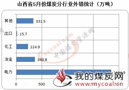 煤炭,煤炭价格,焦煤,焦炭,动力煤,焦炭价格,无烟煤,焦煤价格