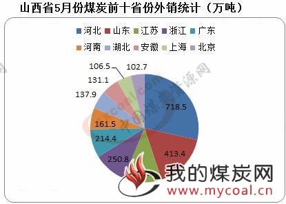 煤炭,煤炭价格,焦煤,焦炭,动力煤,焦炭价格,无烟煤,焦煤价格