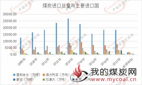 煤炭,煤炭价格,焦煤,焦炭,动力煤,焦炭价格,无烟煤,焦煤价格