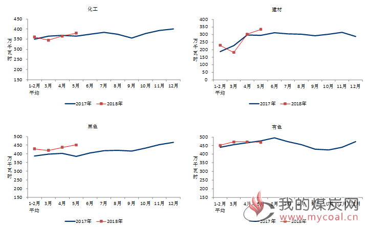 煤炭,煤炭价格,焦煤,焦炭,动力煤,焦炭价格,无烟煤,焦煤价格