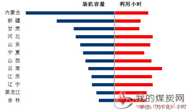 煤炭,煤炭价格,焦煤,焦炭,动力煤,焦炭价格,无烟煤,焦煤价格