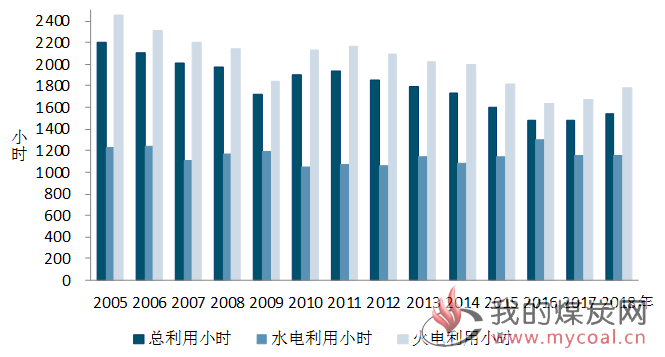 煤炭,煤炭价格,焦煤,焦炭,动力煤,焦炭价格,无烟煤,焦煤价格