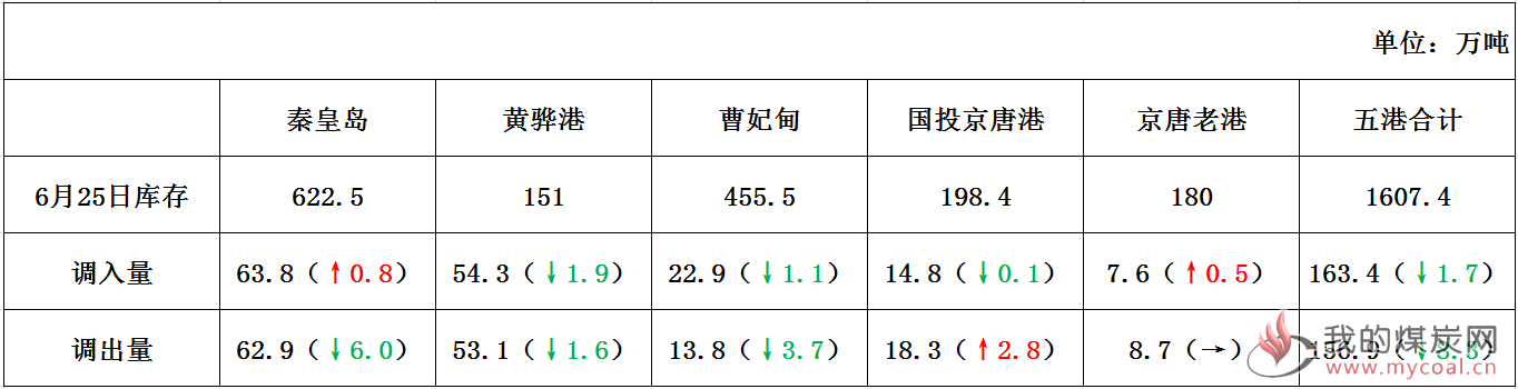 港