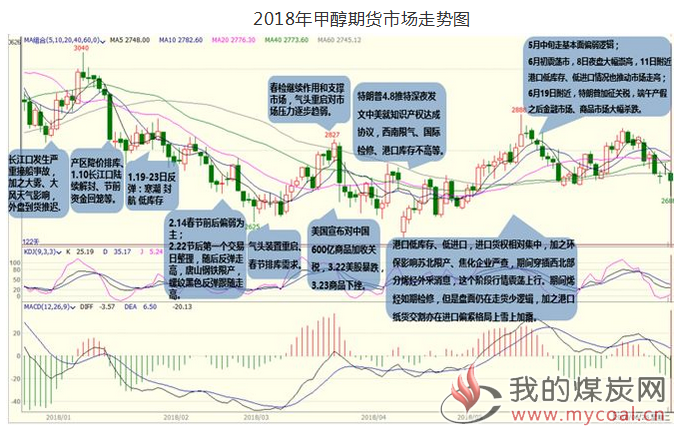 煤炭,煤炭价格,焦煤,焦炭,动力煤,焦炭价格,无烟煤,焦煤价格