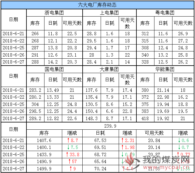 六大电厂