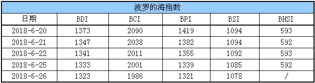 BDI
