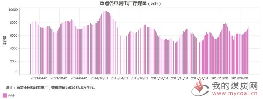 煤炭,煤炭价格,焦煤,焦炭,动力煤,焦炭价格,无烟煤,焦煤价格