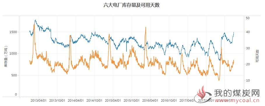 煤炭,煤炭价格,焦煤,焦炭,动力煤,焦炭价格,无烟煤,焦煤价格