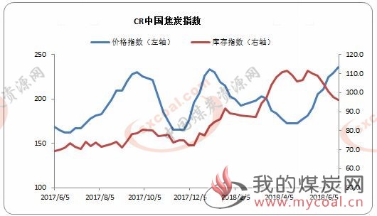 煤炭,煤炭价格,焦煤,焦炭,动力煤,焦炭价格,无烟煤,焦煤价格