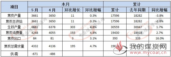 煤炭,煤炭价格,焦煤,焦炭,动力煤,焦炭价格,无烟煤,焦煤价格