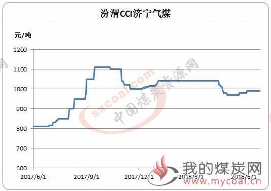 煤炭,煤炭价格,焦煤,焦炭,动力煤,焦炭价格,无烟煤,焦煤价格