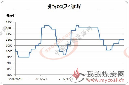 煤炭,煤炭价格,焦煤,焦炭,动力煤,焦炭价格,无烟煤,焦煤价格