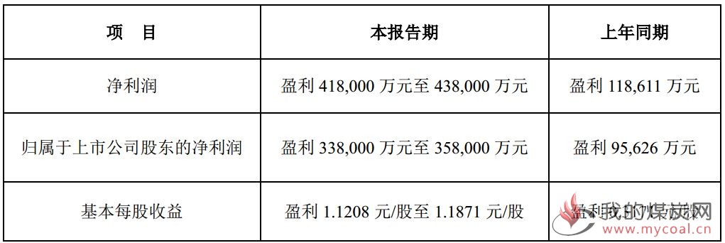 煤炭,煤炭价格,焦煤,焦炭,动力煤,焦炭价格,无烟煤,焦煤价格
