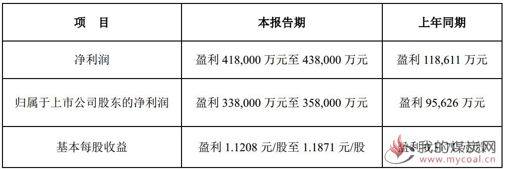 煤炭,煤炭价格,焦煤,焦炭,动力煤,焦炭价格,无烟煤,焦煤价格