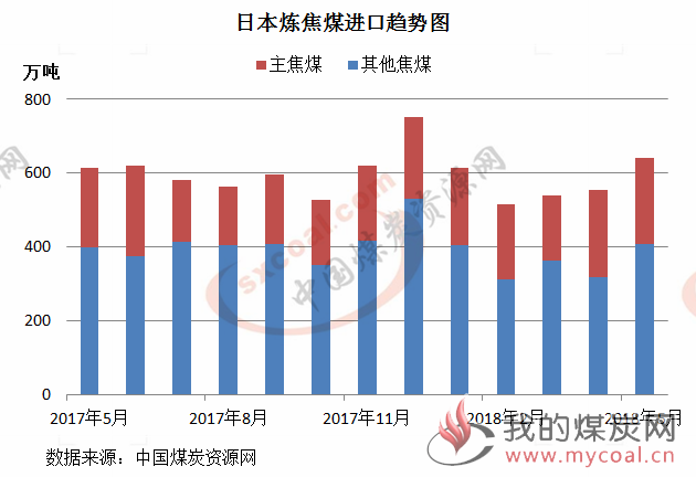 煤炭,煤炭价格,焦煤,焦炭,动力煤,焦炭价格,无烟煤,焦煤价格