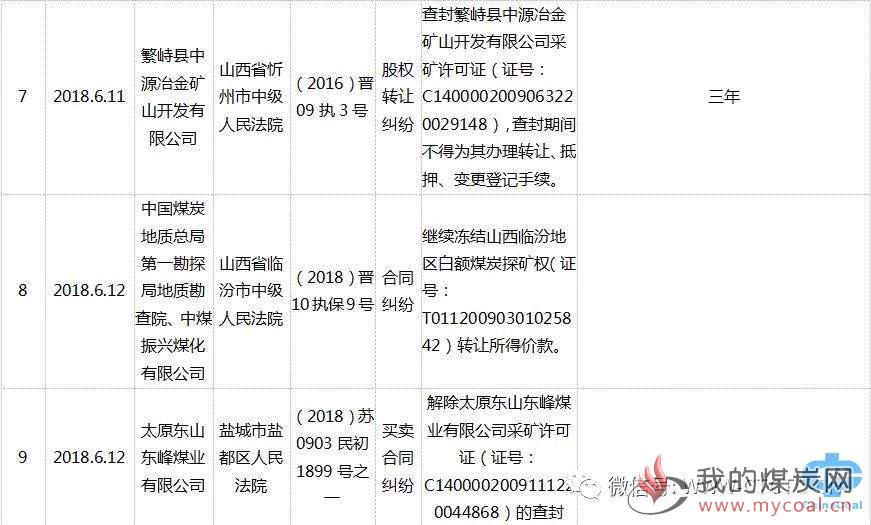 贤成矿业核心亚博登录注册平台资产轮番遭冻结 隐现债务危机