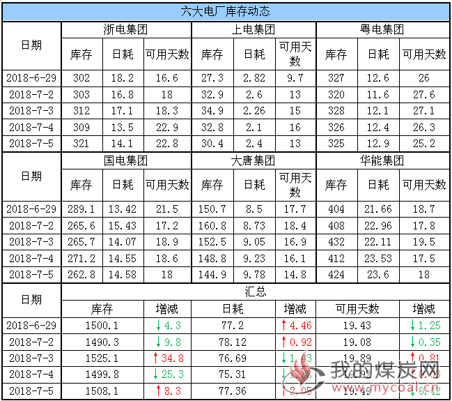 六大电厂