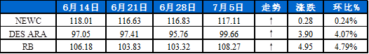 煤炭,煤炭价格,焦煤,焦炭,动力煤,焦炭价格,无烟煤,焦煤价格