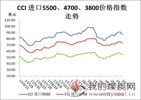 煤炭,煤炭价格,焦煤,焦炭,动力煤,焦炭价格,无烟煤,焦煤价格