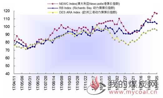 煤炭,煤炭价格,焦煤,焦炭,动力煤,焦炭价格,无烟煤,焦煤价格