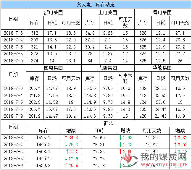 六大电厂