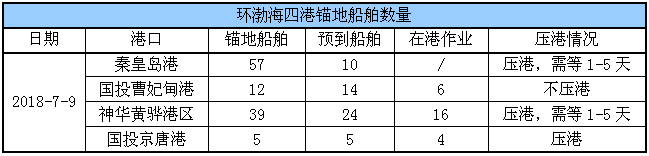 锚地船舶