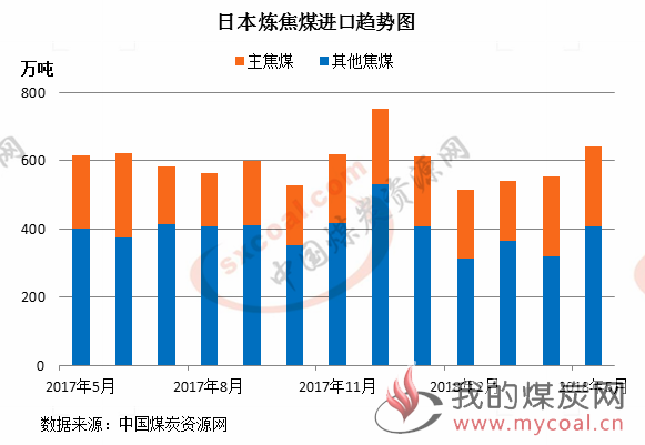 煤炭,煤炭价格,焦煤,焦炭,动力煤,焦炭价格,无烟煤,焦煤价格
