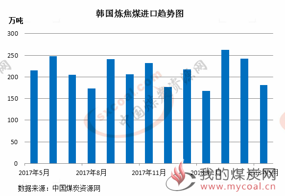 煤炭,煤炭价格,焦煤,焦炭,动力煤,焦炭价格,无烟煤,焦煤价格