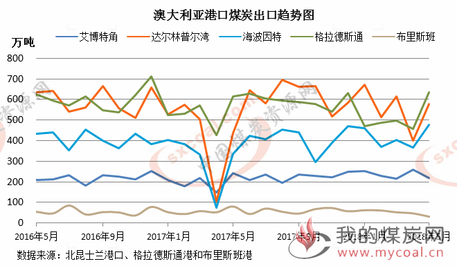 煤炭,煤炭价格,焦煤,焦炭,动力煤,焦炭价格,无烟煤,焦煤价格