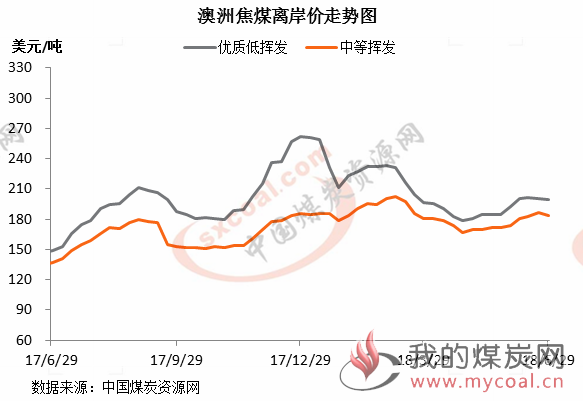 煤炭,煤炭价格,焦煤,焦炭,动力煤,焦炭价格,无烟煤,焦煤价格