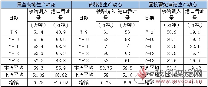 生产动态