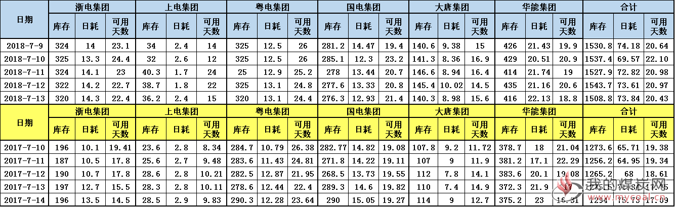 六大电厂