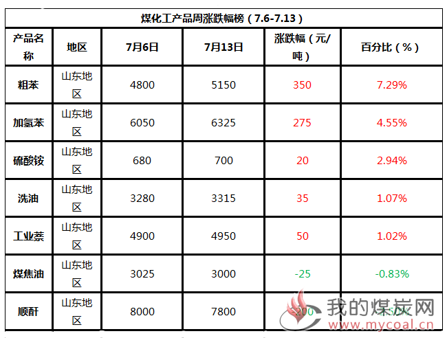 煤炭,煤炭价格,焦煤,焦炭,动力煤,焦炭价格,无烟煤,焦煤价格