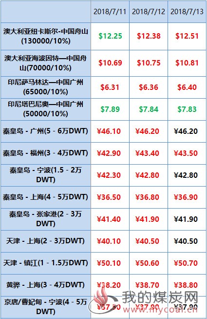 国1