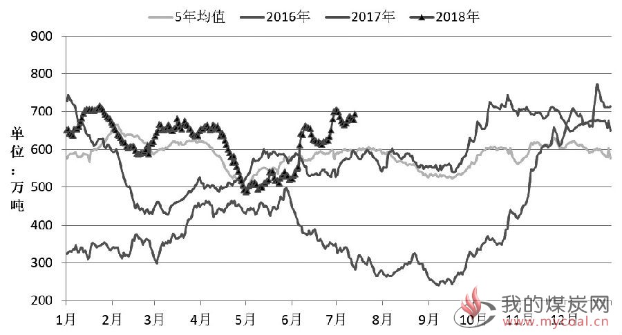 煤炭,煤炭价格,焦煤,焦炭,动力煤,焦炭价格,无烟煤,焦煤价格