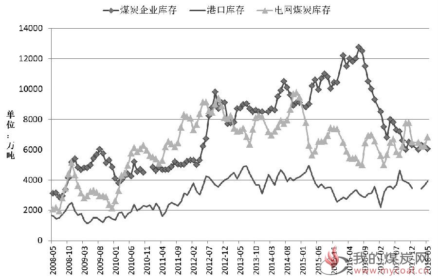 煤炭,煤炭价格,焦煤,焦炭,动力煤,焦炭价格,无烟煤,焦煤价格