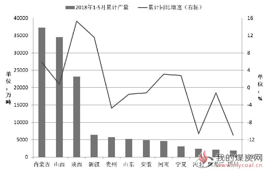 煤炭,煤炭价格,焦煤,焦炭,动力煤,焦炭价格,无烟煤,焦煤价格