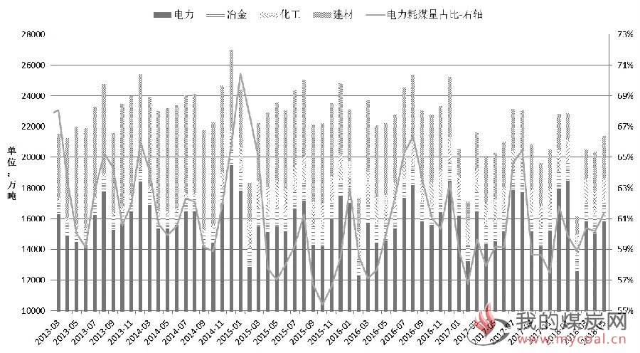 煤炭,煤炭价格,焦煤,焦炭,动力煤,焦炭价格,无烟煤,焦煤价格