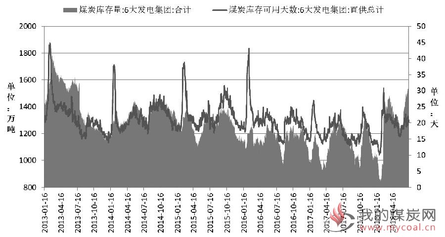 煤炭,煤炭价格,焦煤,焦炭,动力煤,焦炭价格,无烟煤,焦煤价格