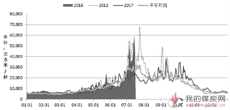 煤炭,煤炭价格,焦煤,焦炭,动力煤,焦炭价格,无烟煤,焦煤价格