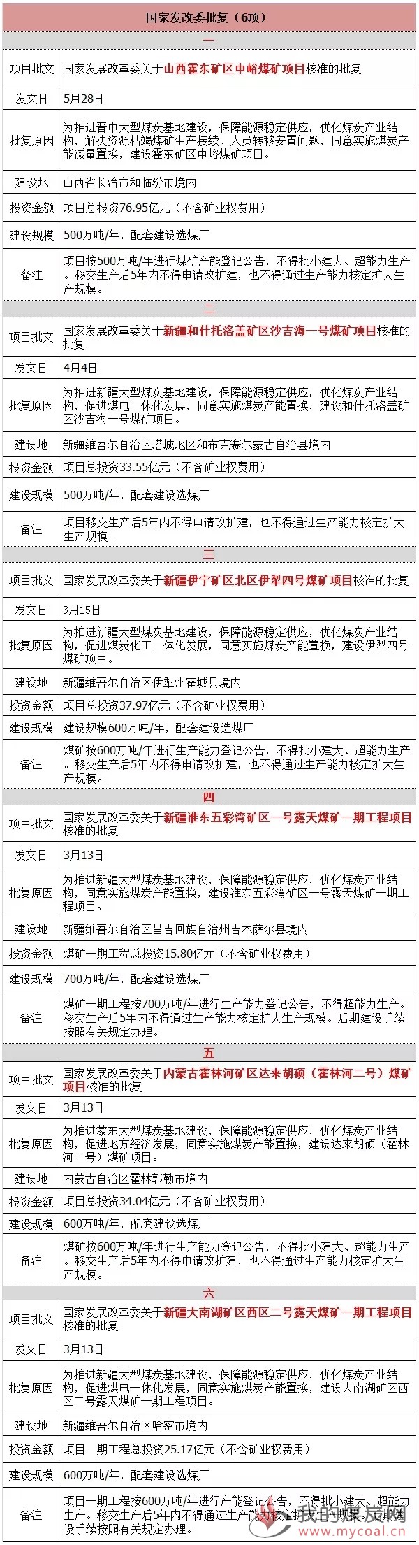 煤炭,煤炭价格,焦煤,焦炭,动力煤,焦炭价格,无烟煤,焦煤价格