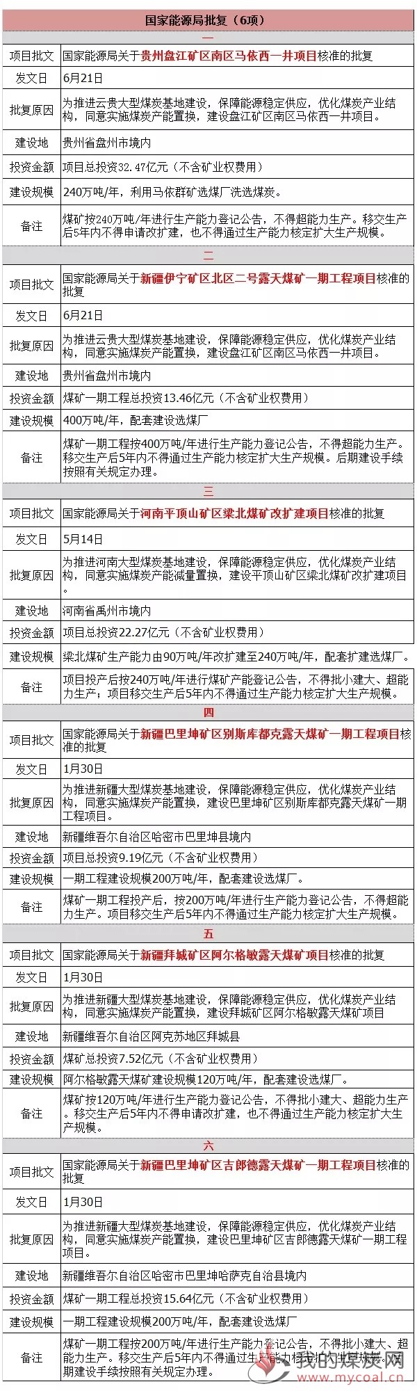 煤炭,煤炭价格,焦煤,焦炭,动力煤,焦炭价格,无烟煤,焦煤价格