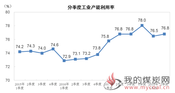 煤炭,煤炭价格,焦煤,焦炭,动力煤,焦炭价格,无烟煤,焦煤价格